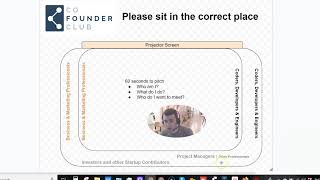 CoFounder Club Event Explained